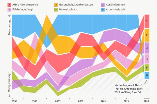 Bild von SRF Data gewinnt einen «Kantar Information is Beautiful Award»