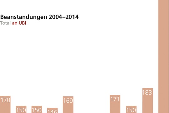 Bild von Jahresbericht der Ombudsstelle: 2014 war ein Rekordjahr